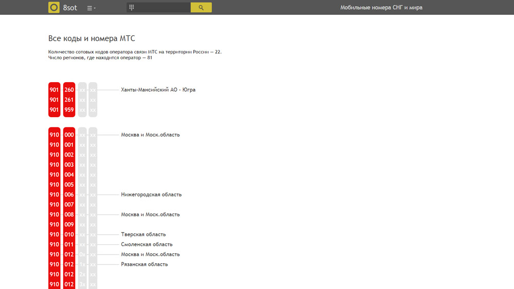 Коды Операторов Мобильной Связи России - directionproducts
